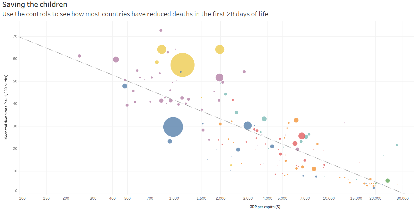 Tableau Dashboard Neonatal Death